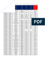 Ericsson New Sites Utilization