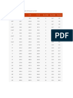 Nominal Pipe Size O. D. of Pipe O. D. P. C. D. No. of Bolt Dia of Bolt Thickness