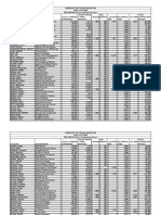 D 300 Admin Teacher Compensation