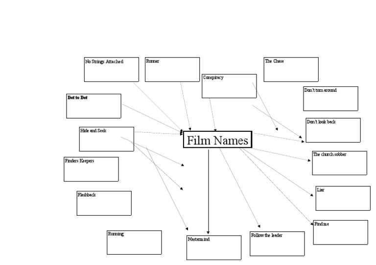List of Film Names | PDF