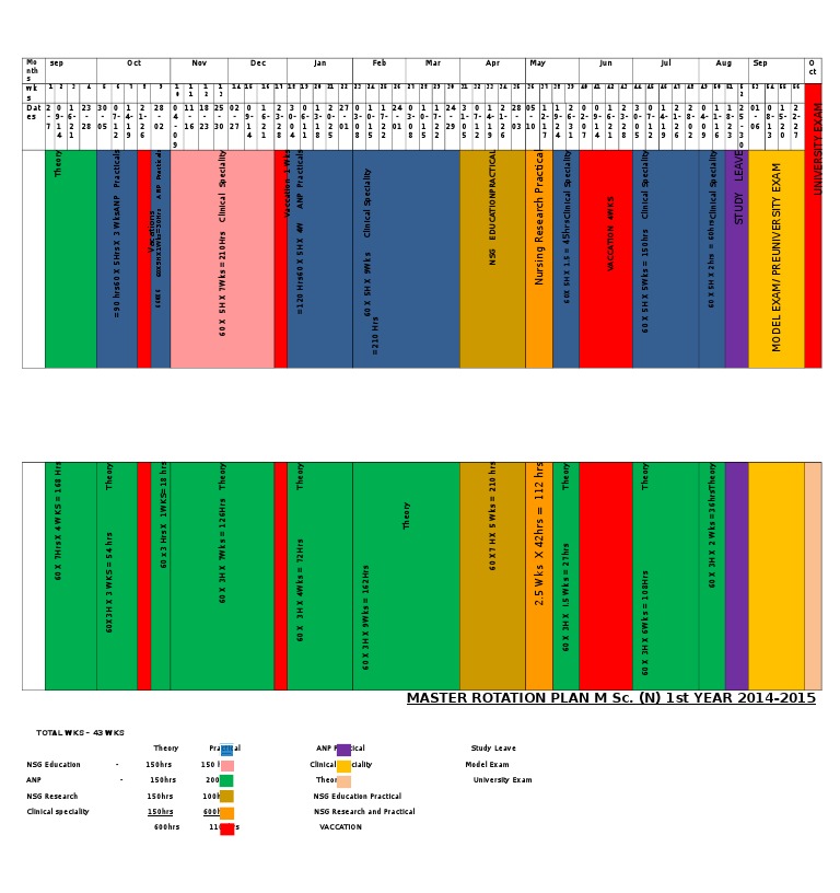 MSc Nursing 1st Year Rotation Plan | PDF