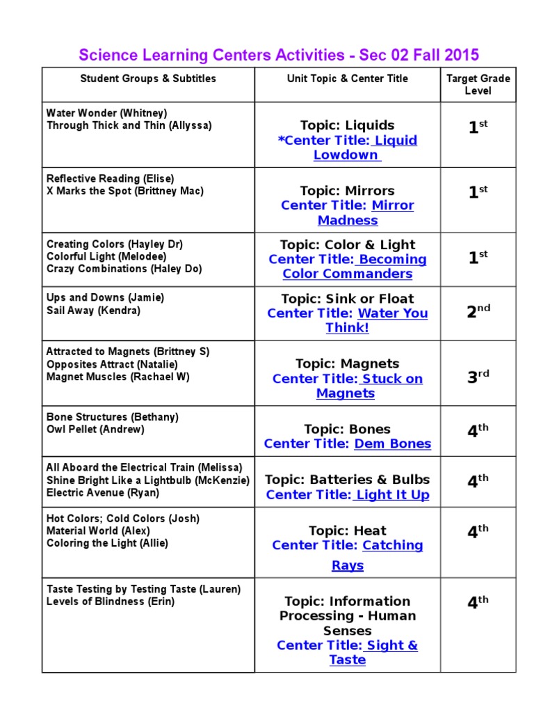 Science Learning Centers Activities 2015 | PDF | Mirror | Light