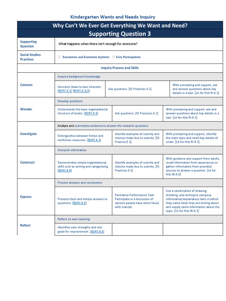 Kindergarten Inquiry: Wants vs. Needs | PDF | Learning | Cognitive Science