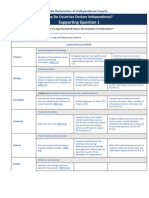 Grade 5 Declarationofindependencesupportingquestion 1