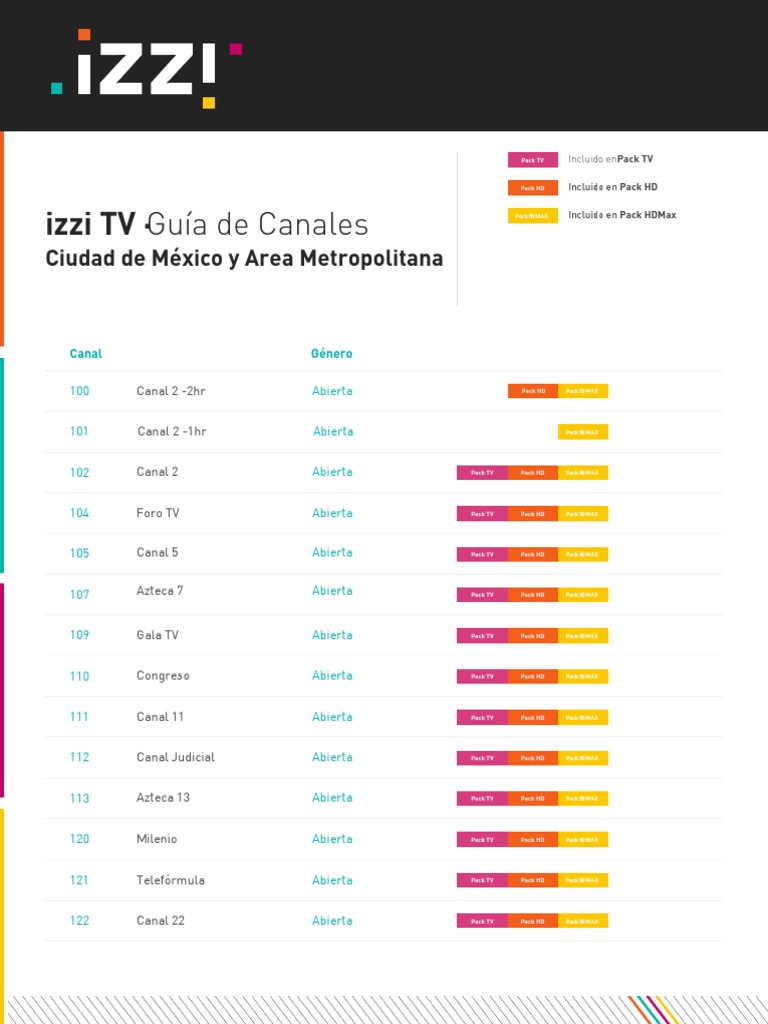 ¿Cuál es el canal 11 en Izzi
