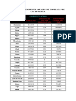 Países, Poblaciones y Emisiones de Co2