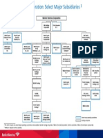 Organigrama Del Bank of America