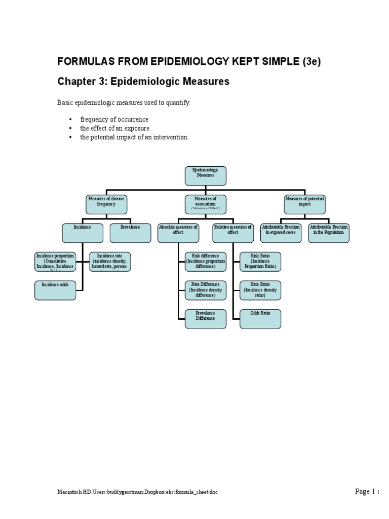 Epidemiology Formulas Incidence (Epidemiology) Confounding