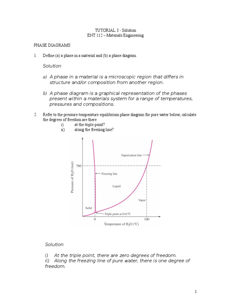 Analysis of Phase Diagrams and Microstructures in Binary Alloy Systems ...