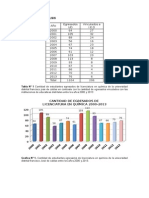 Resultados