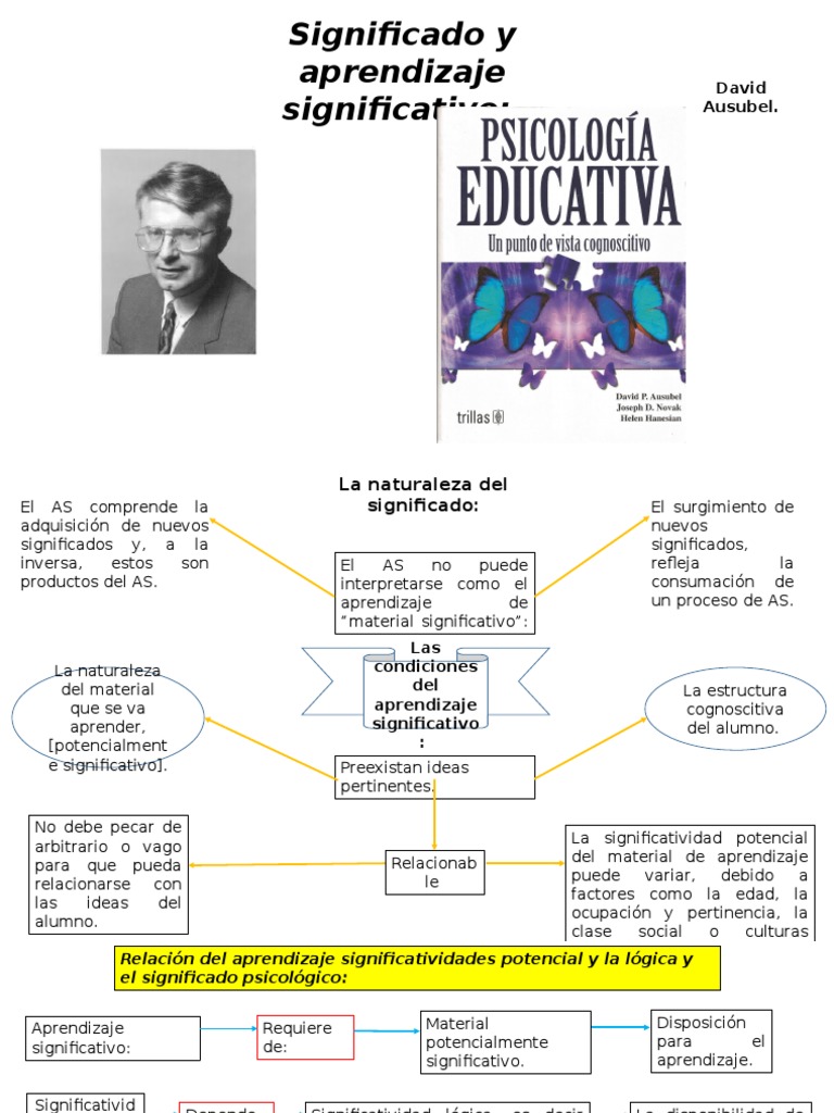 Significado y Aprendizaje Significativo - David Ausubel. | PDF ...