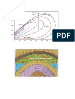 Tratamiento de Gas - Diagrama de Fases