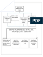 Arbol - de - Objetivos Diseño de Proyectos