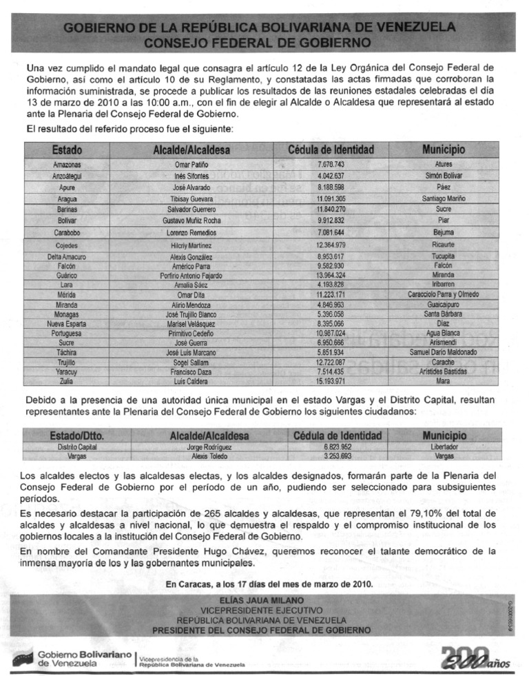 Listado de Alcaldes Que Conforman El Consejo Federal de Gobierno PDF