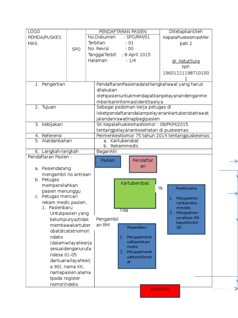 Contoh  SOP Pendaftaran Pasien   Contoh  SOP Pendaftaran Pasien