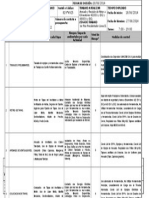 Arenado y Revision de Motores a Exhaustores Del Air Fan. y Filter Fan