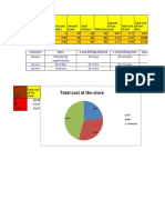 Cost Analysis