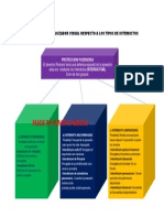 Mapa Conceptual Interdictos