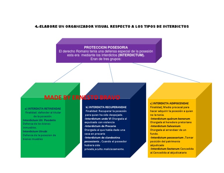 Tipos de Interdictos en Derecho Romano | PDF