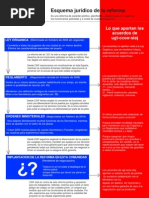 Esquema Jurídico de La Reforma