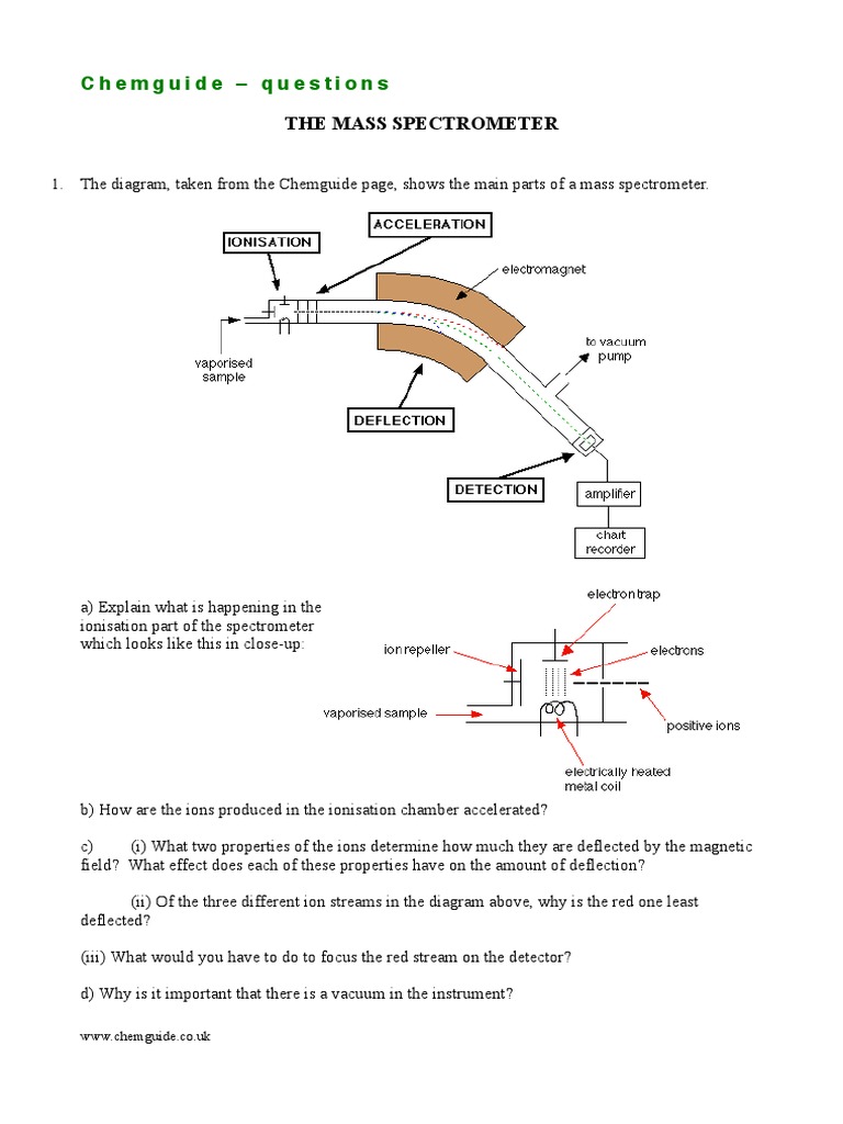 Mass Spectrometry Study Guide | PDF