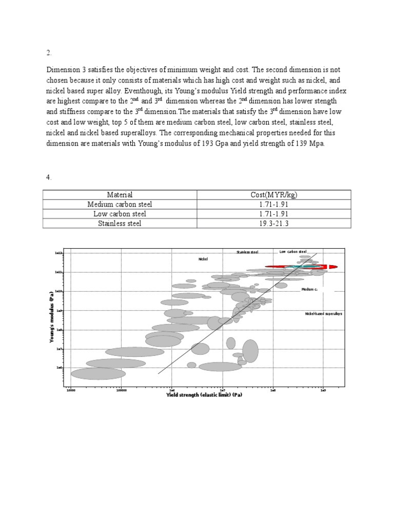 Choosing Medium Carbon Steel as the Optimal Material Based on