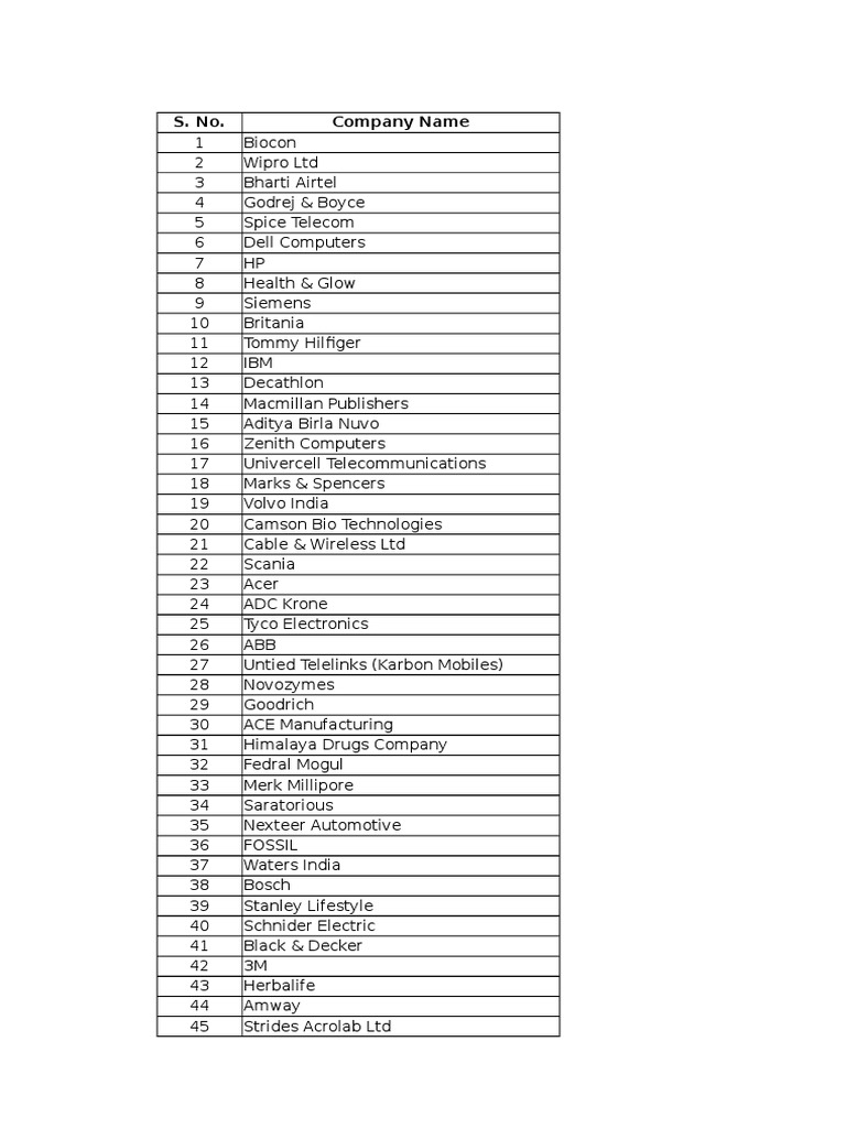 Customer List | PDF | Technology & Engineering | Computers