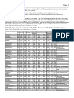 Distances in KM PDF