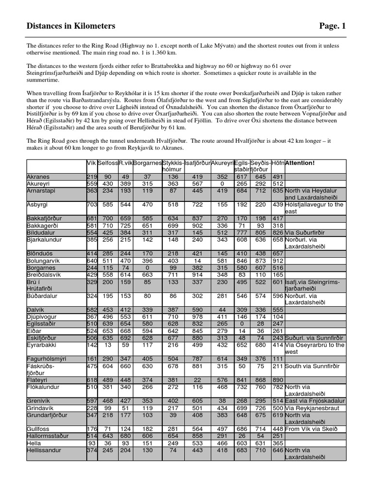 Distances in KM PDF | PDF