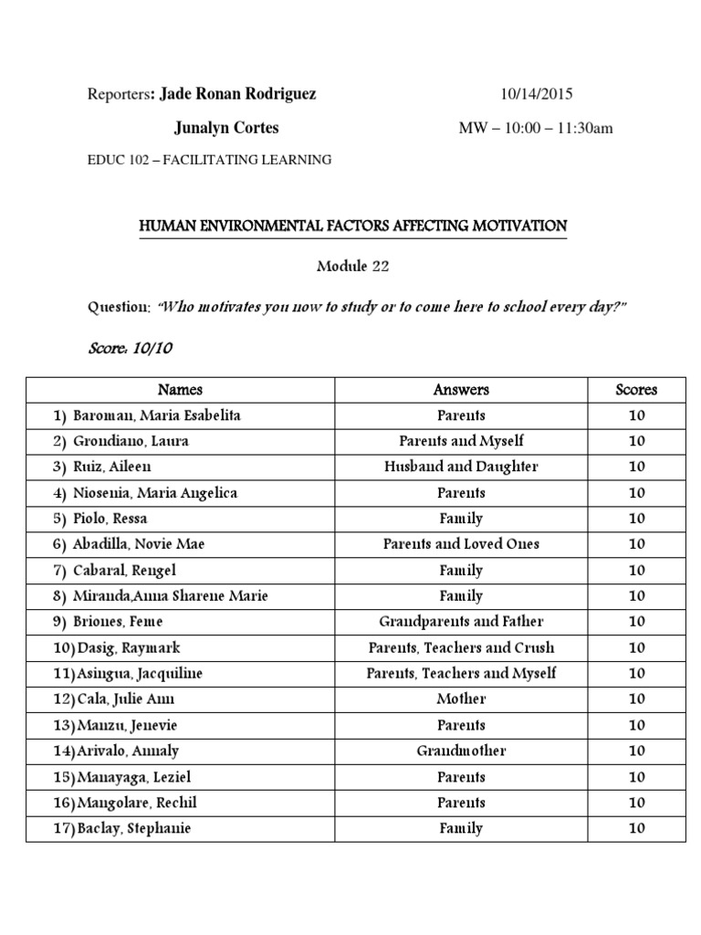 Module 22-Human Environmental Factors Affecting Motivation | PDF ...