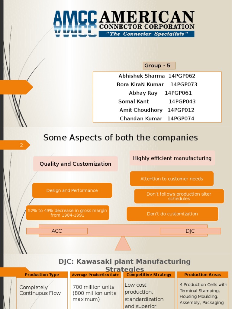 American Connector Company PDF Inventory Depreciation