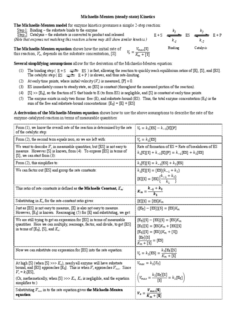 Biochem Pdf