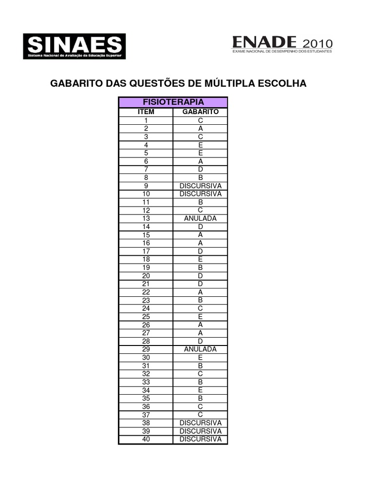 Gabarito Prova ENADE 2010 Fisioterapia | PDF | Tecido conjuntivo ...