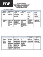 Download KISI-KISI-UJIAN-NASIONAL-2016-SMApdf by AlvianoMimor SN285217569 doc pdf