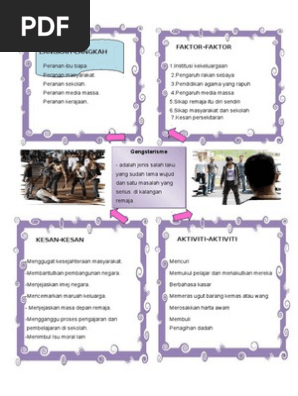 Peta Minda Gengsterisme Pdf