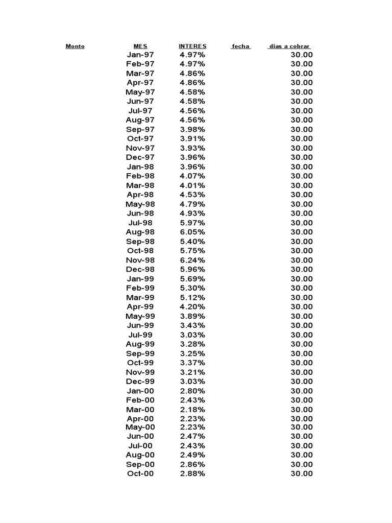 Tabla Liquidación Intereses Moratorios