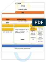 Subproceso Distribucion y