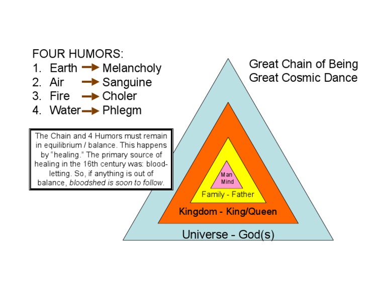 Chain and Humors | PDF