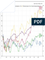 Vishay Precision Group Stock Price Chart