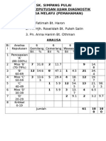 Analisa Peperiksaan Bm.pemahaman