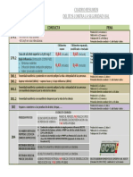 Esquema Delitos Seguridad Vial