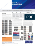 Evolution of Ebsd Patterns During Sample Preparation