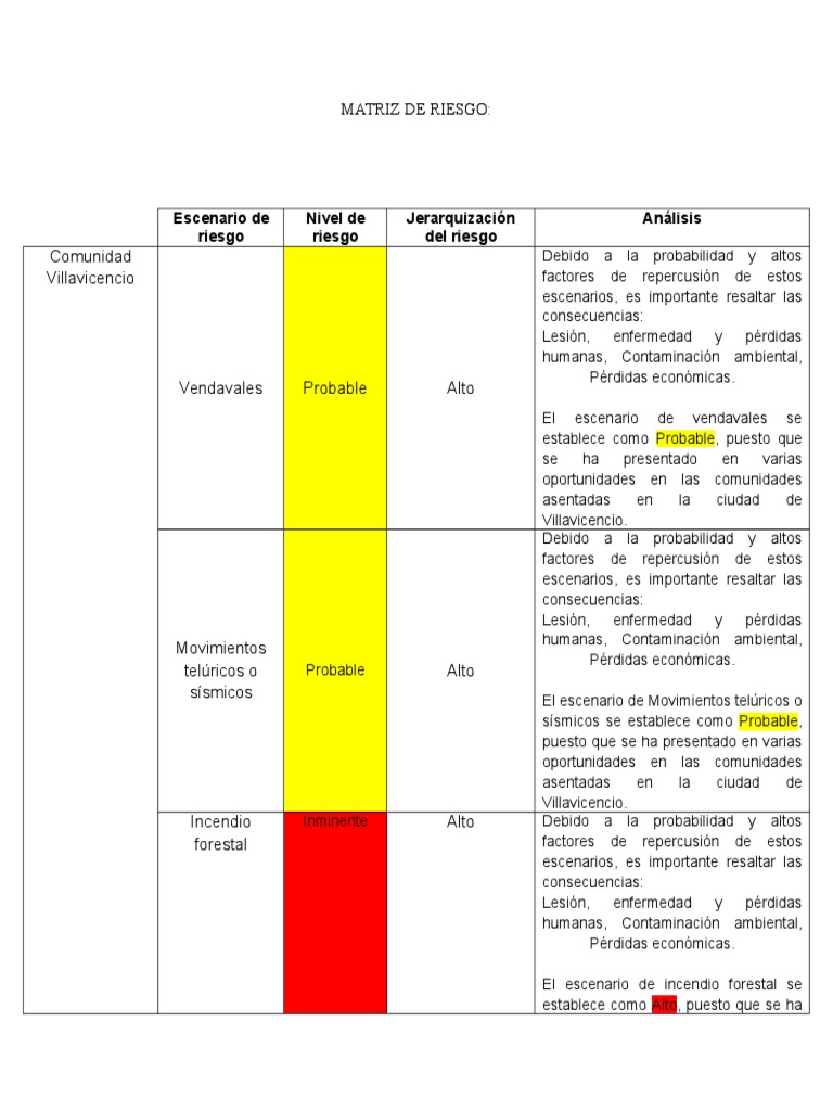 Matriz de Riesgo
