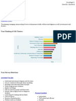 career cluster survey