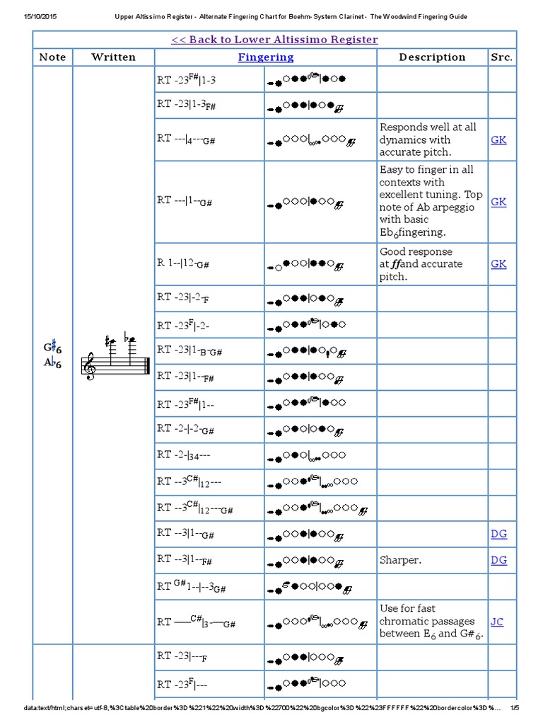 Upper Altissimo Register Alternate Fingering Chart For BoehmSystem