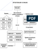 Concepto y Finalidad de La Tecnología