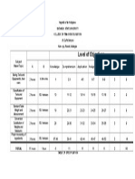 Level of Objectives