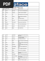 Cyprus Driving License Application Guide | PDF | Driver's License ...