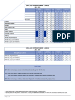 Oakland University police 2014 Clery Report 