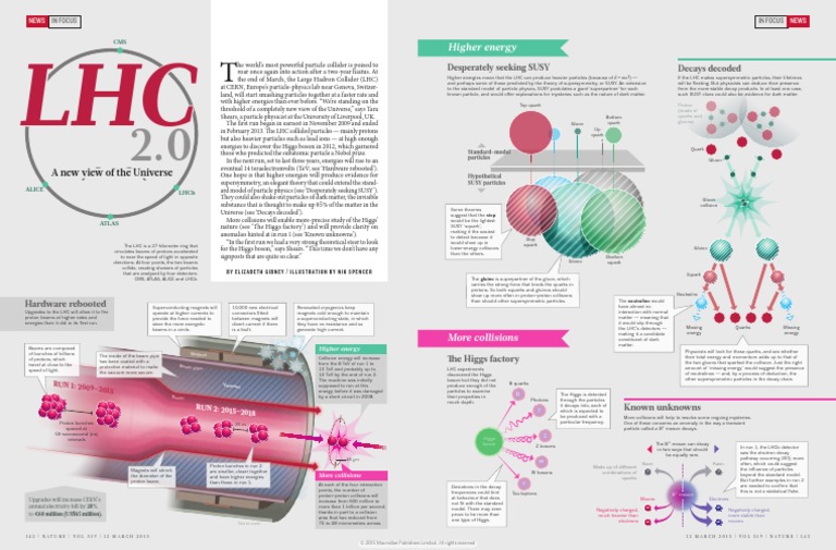 Hadron Collider Physics Pdf _ The Large Hadron Collider Project – SRDT